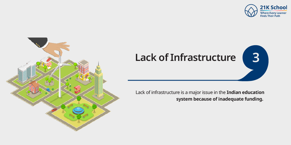 Lack of Infrastructure
