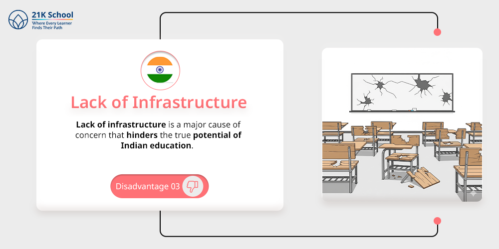 Lack of Infrastructure