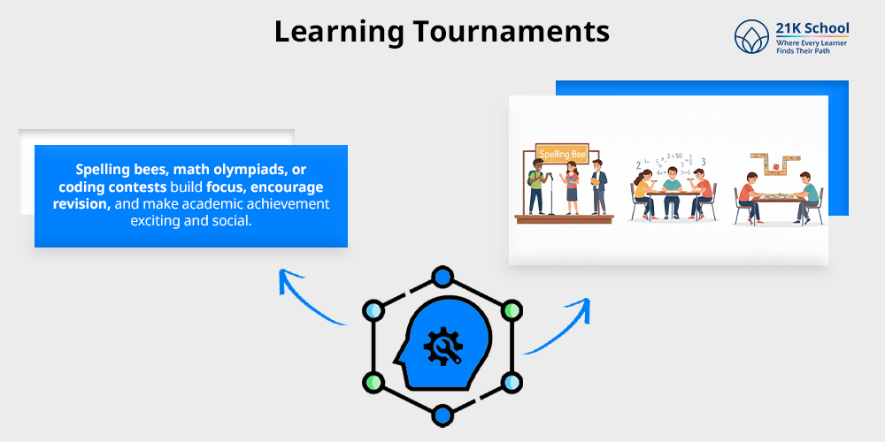 Learning Tournaments