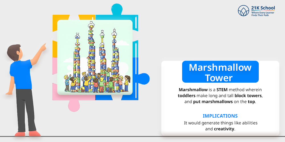 Marshmallow Tower
