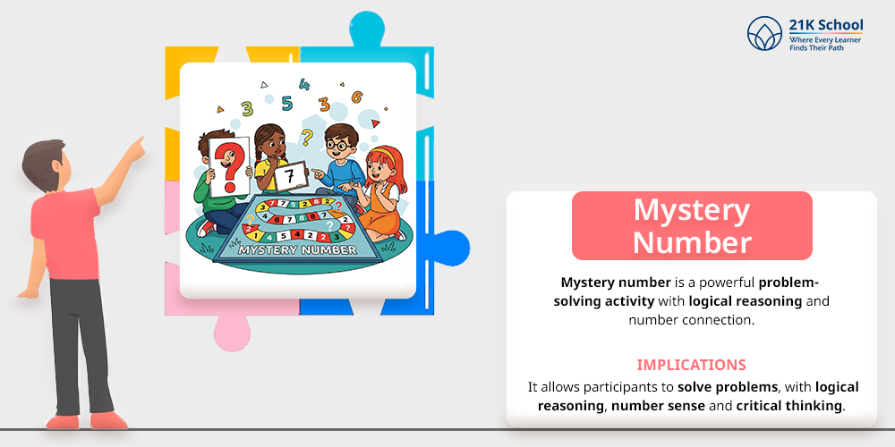 Mystery number