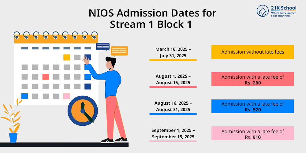 NIOS Admission Dates for Stream 1 Block 1