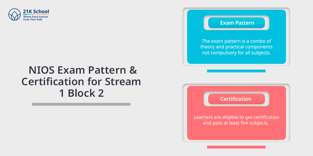 NIOS Exam Pattern & Certification for Stream 1 Block 2