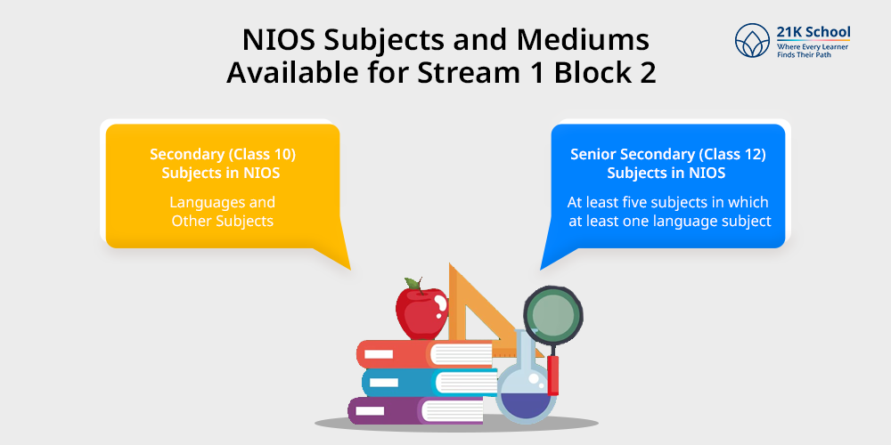 NIOS Subjects and Mediums Available for Stream 1 Block 2