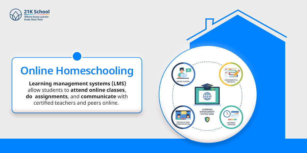  Online Homeschooling