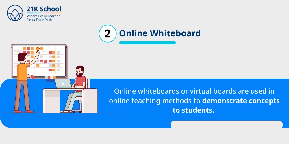 Online Whiteboard