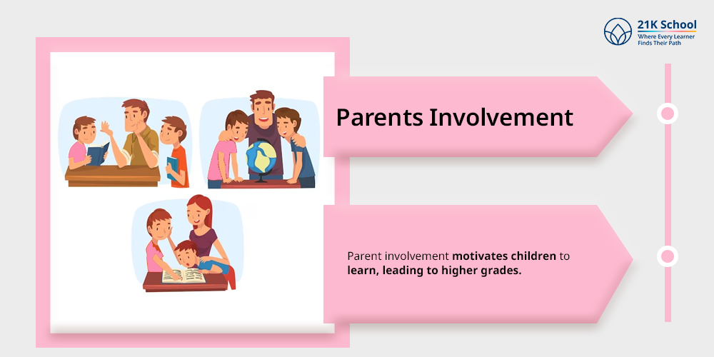 Parents Involvement