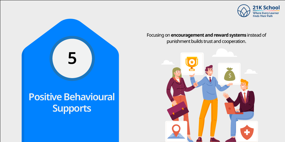 Positive Behavioural Supports