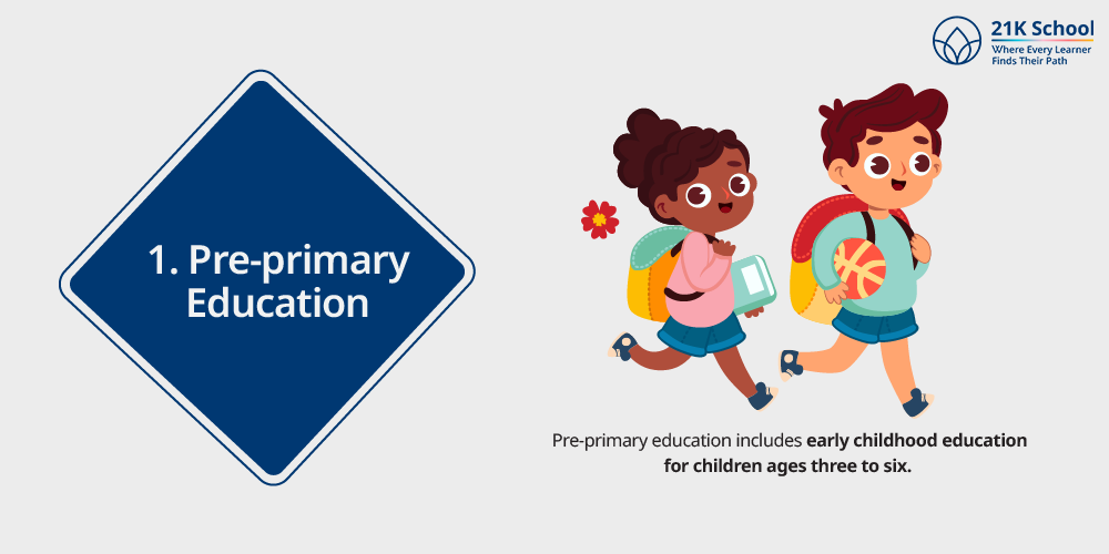 Pre-primary Education