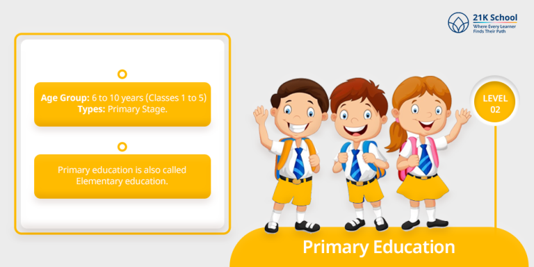 Levels of Education in India: Top 10 Levels Exploring Educational Landscape