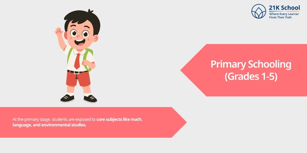 Primary Schooling (Grades 1-5)