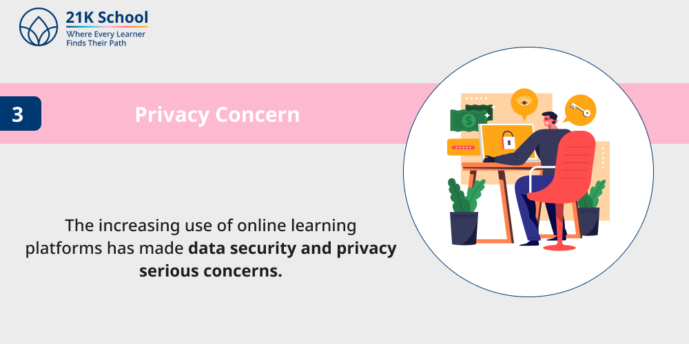 Privacy Concern