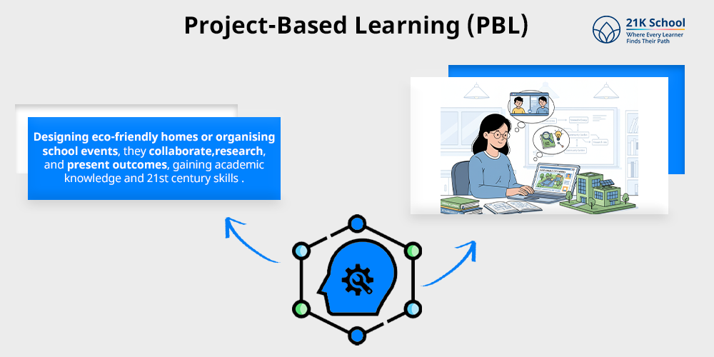 Project-Based Learning (PBL)