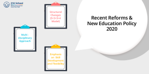 Levels of Education in India: Top 10 Levels Exploring Educational Landscape