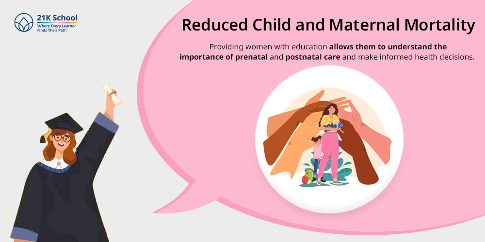 Reduced Child and Maternal Mortality