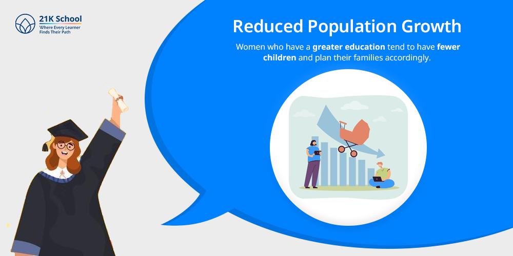 Reduced Population Growth