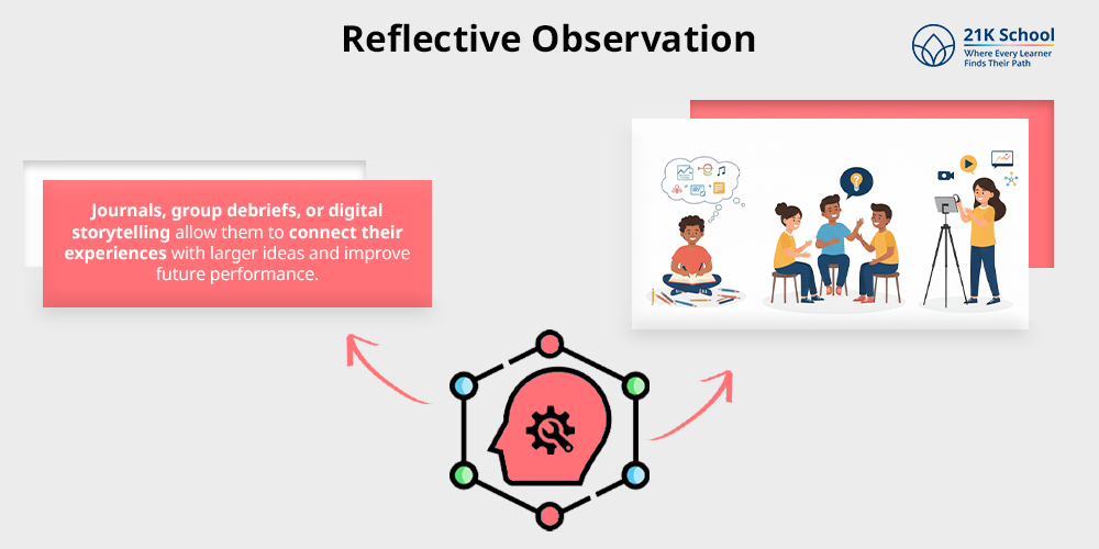 Reflective Observation