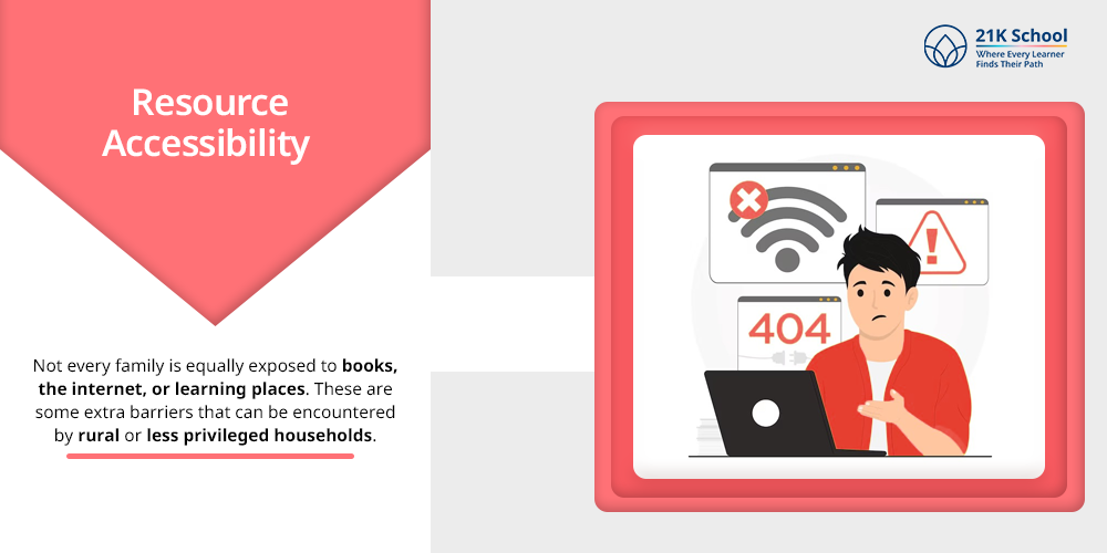 Resource Accessibility