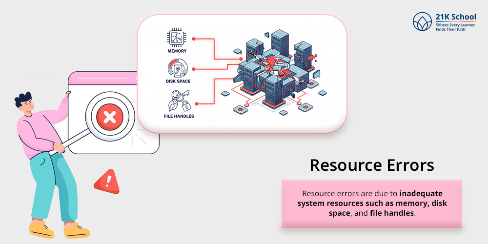 Resource Errors