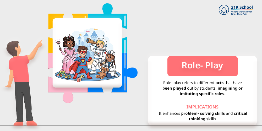 Role- play
