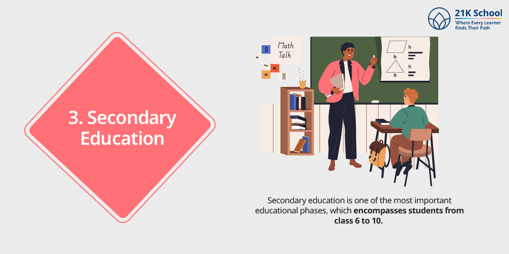 Secondary Education