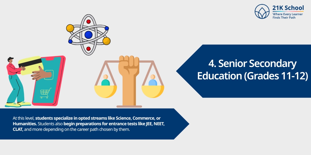 Senior Secondary Education (Grades 11-12)