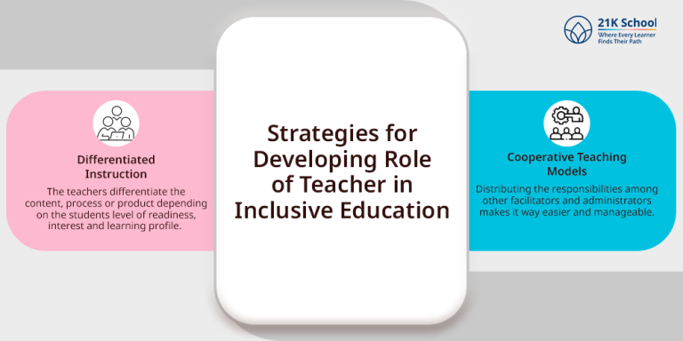 Top 13 Roles of Teacher in Inclusive Education