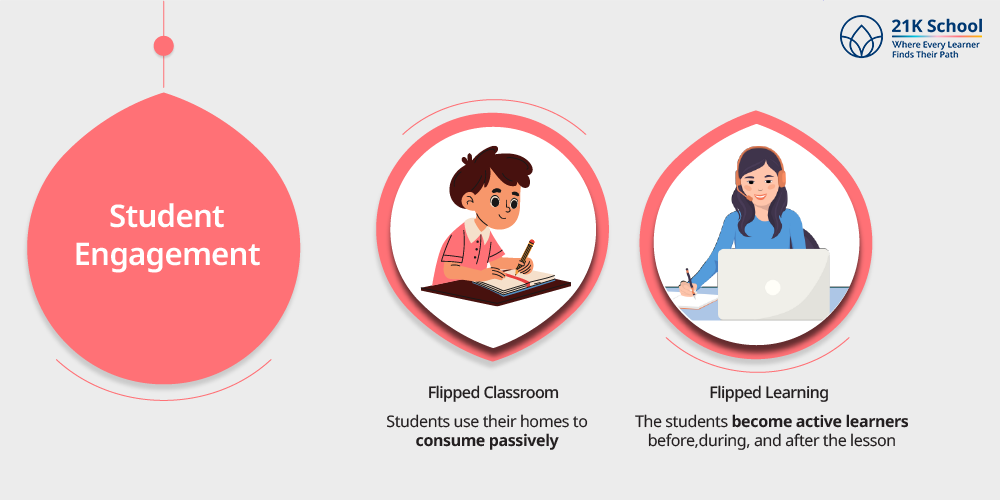  Student Engagement
