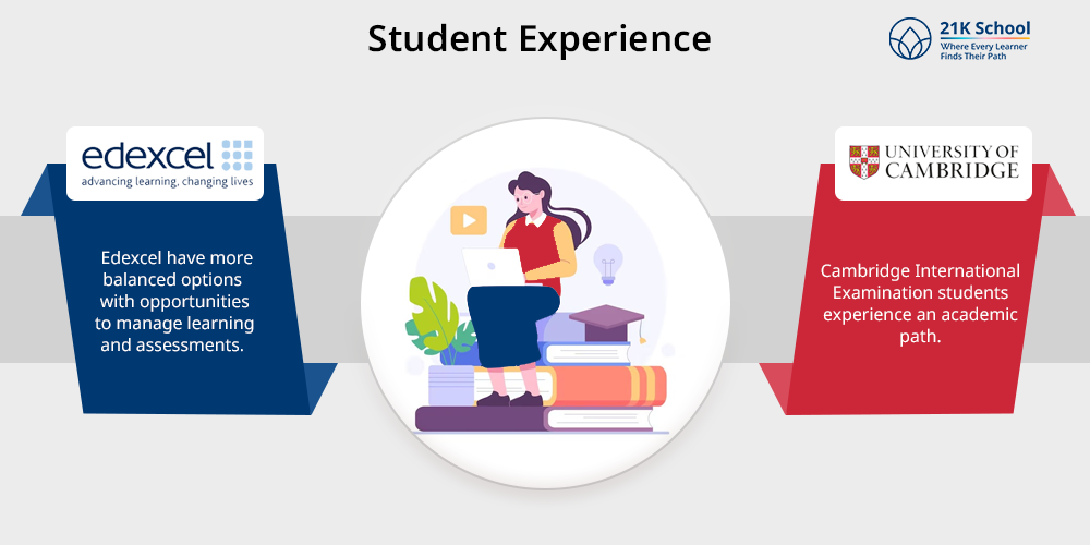 Student Experience