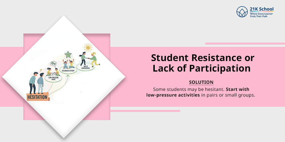 Student Resistance or Lack of Participation