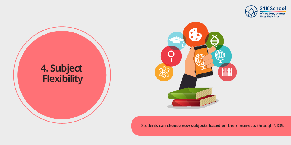Subject Flexibility 