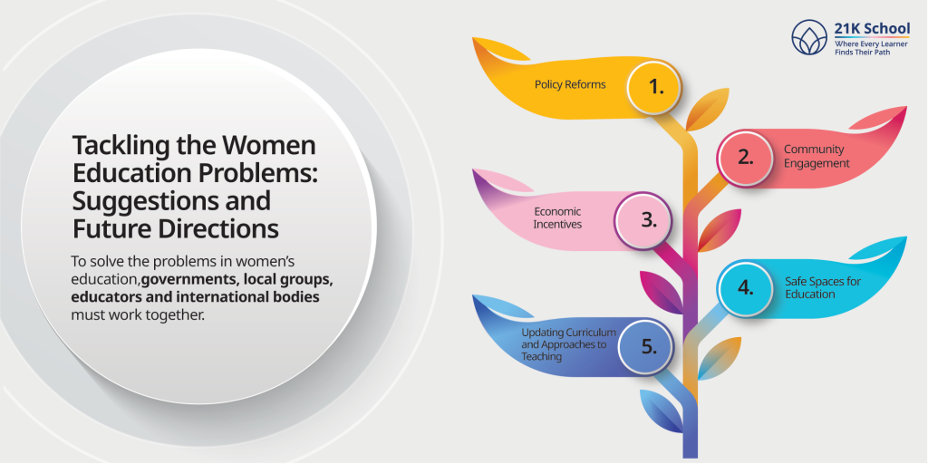 Tackling the Women Education Problems: Suggestions and Future Directions