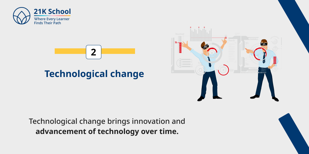 Technological change 