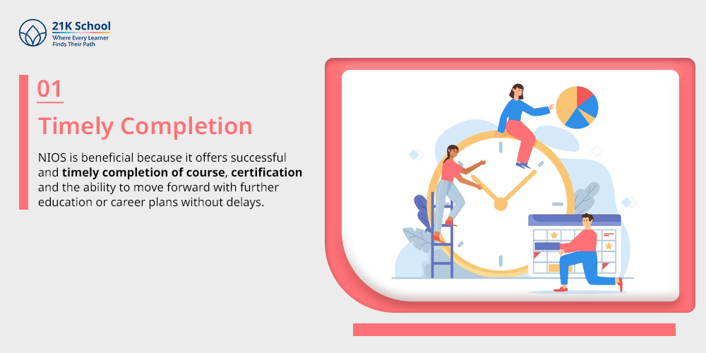 Timely Completion