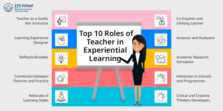 Top 10 Role of Teacher in Experiential Learning- 21K School