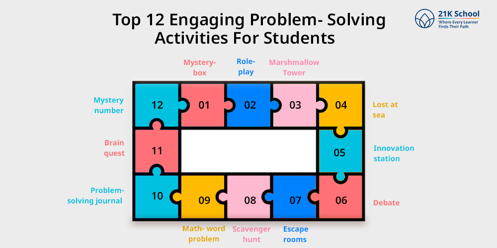 Top 12 Engaging Problem- Solving Activities For Students 