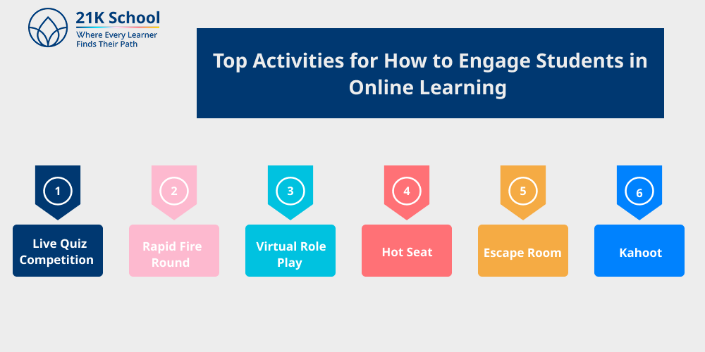 Top Activities for How to Engage Students in Online Learning