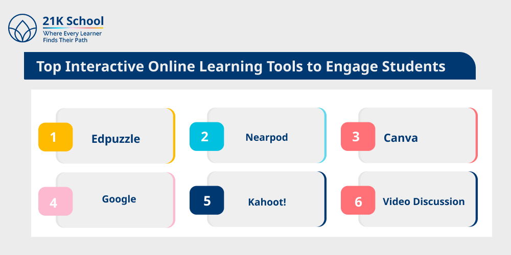 Top Interactive Online Learning Tools to Engage Students