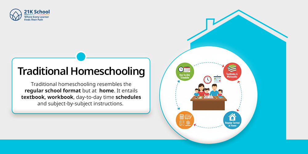 Traditional Homeschooling