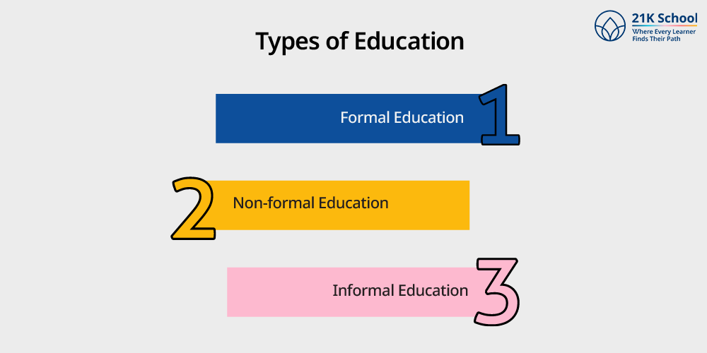Types of Education