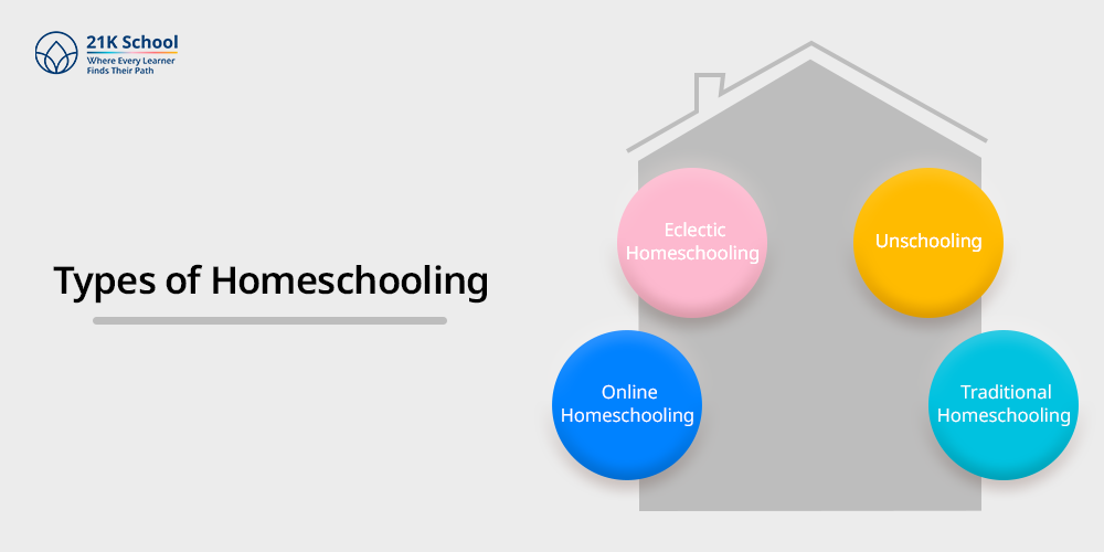 Types of Homeschooling