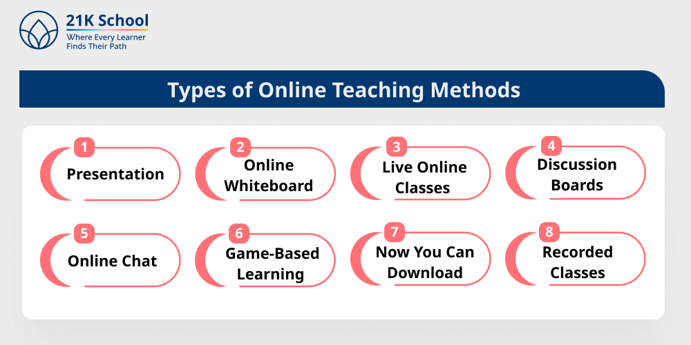 Types of Online Teaching Methods