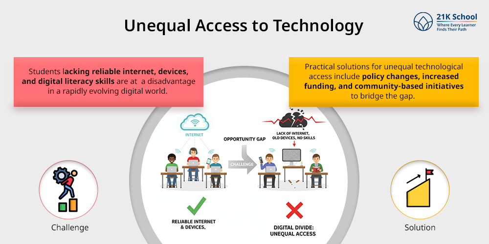 Unequal Access to Technology