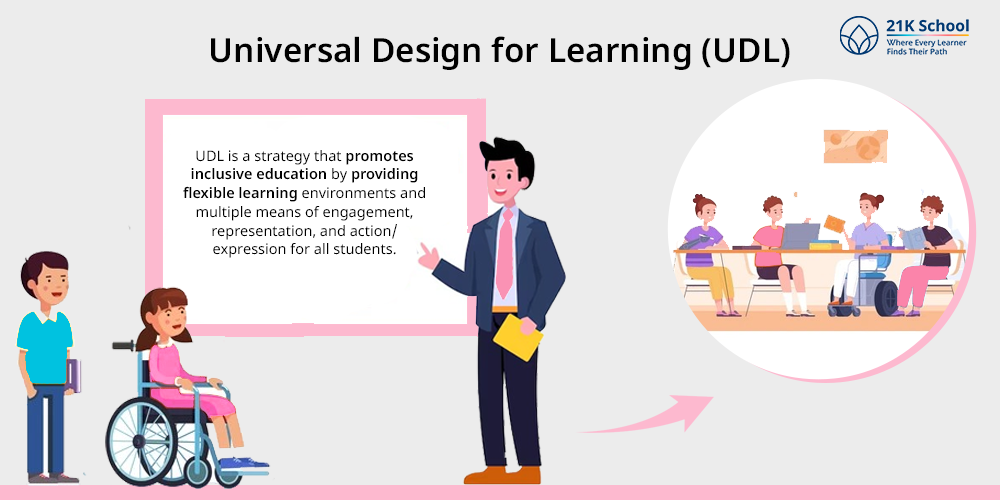 1. Universal Design for Learning (UDL)