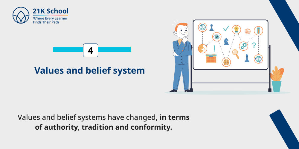 Values and belief system