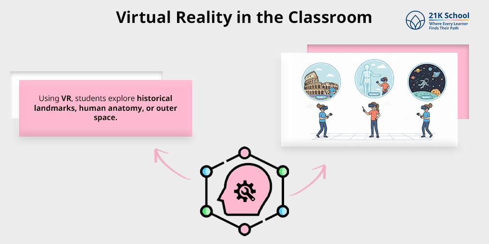 Virtual Reality in the Classroom