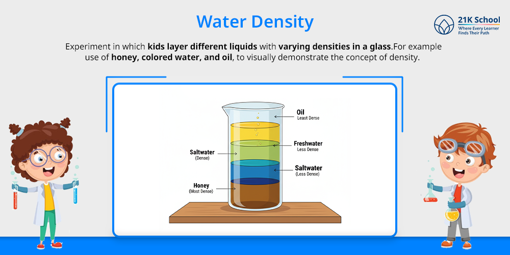 Water Density