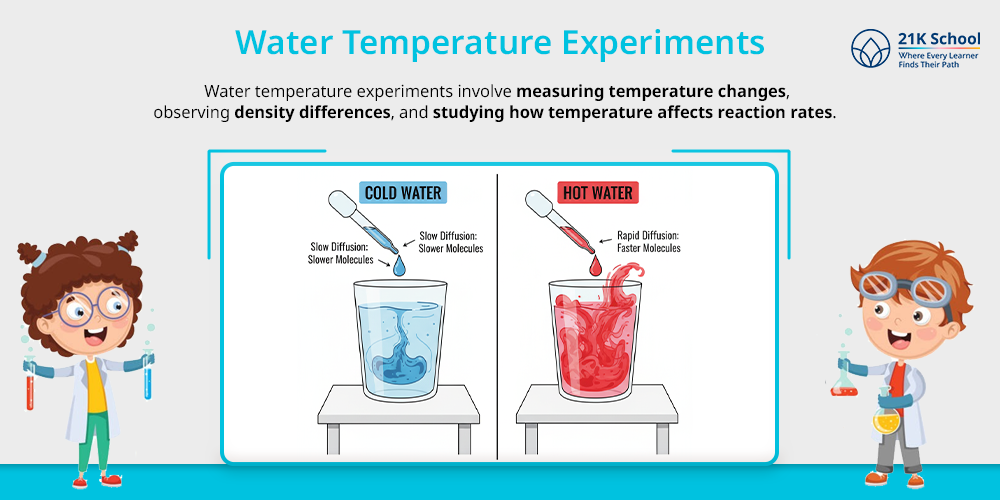 Water Temperature Experiments