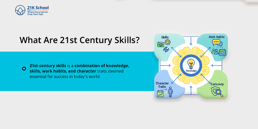 What Are 21st Century Skills?