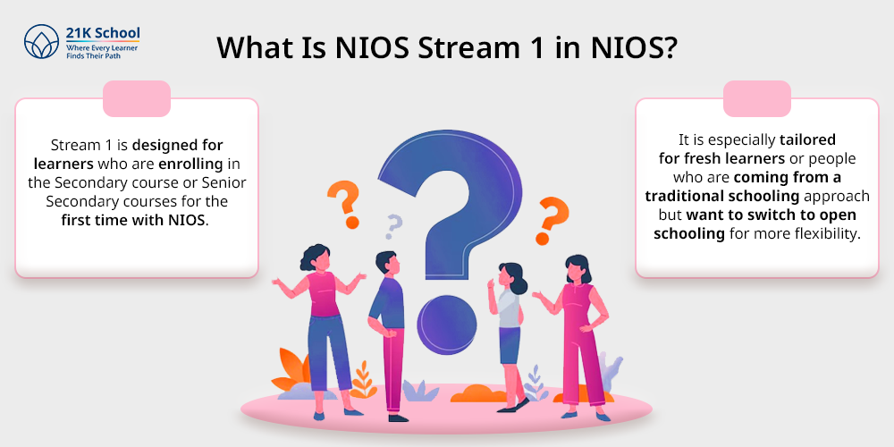 What Is NIOS Stream 1 in NIOS?